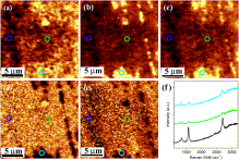 Two-dimensional (a) D, (b) G, (c) 2D, (d) I2D/IG and (e) I2D/IG Raman mapping ...