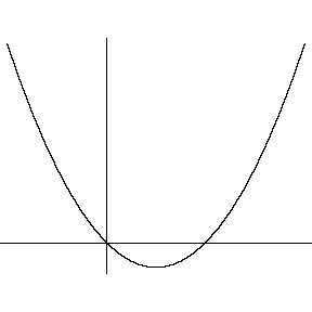 graph of y=x^2-x